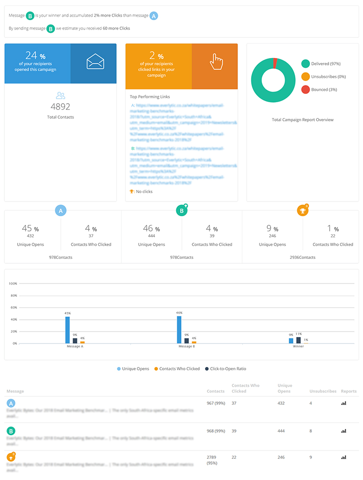 Campaigns-AB-Split-Tests-Reports-Campaign-Overview