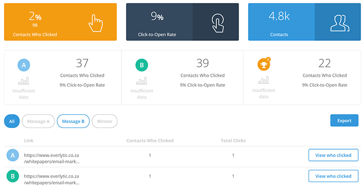 Campaigns-AB-Split-Tests-Reports-Clicks