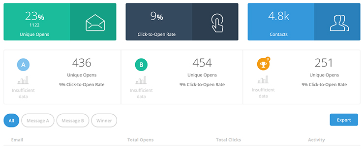 Campaigns-AB-Split-Tests-Reports-Opens