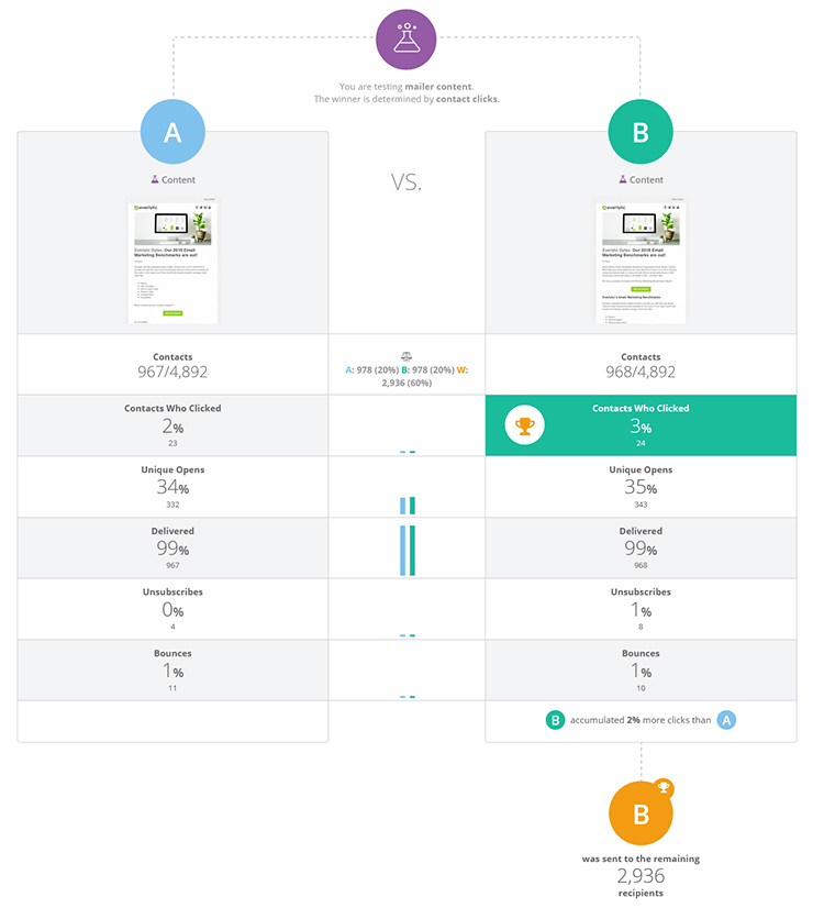 Campaigns-AB-Split-Tests-Reports-Test-Comparison