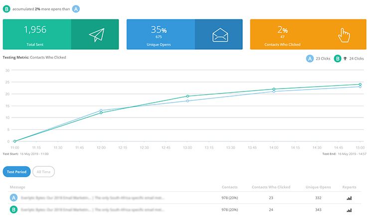 Campaigns-AB-Split-Tests-Reports-Test-Overview