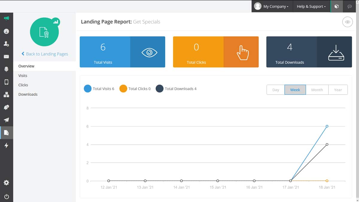 Landing-Pages-Downloads-Report