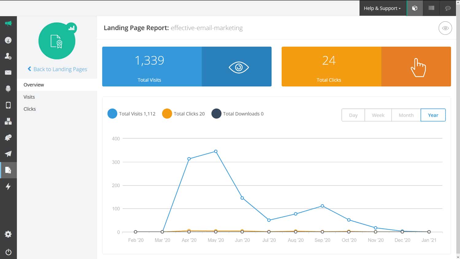 Landing-Pages-Overview-Report