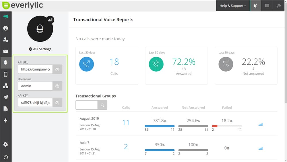 Voice Transactional Voice Dashboard