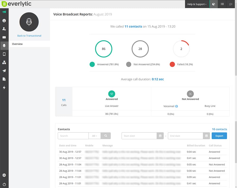 Voice Transactional Voice Reports Detailed Report Overview