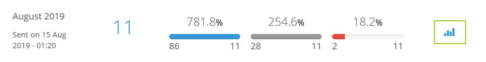 Voice Transactional Voice Reports Detailed Report