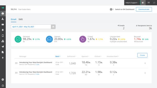 Dashboard | Knowledge Base