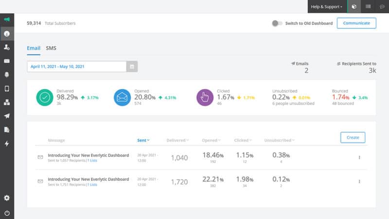 Dashboard | Knowledge Base