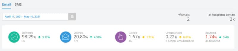 Dashboard | Knowledge Base